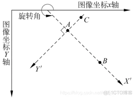 LabVIEW实现PCB电路板坐标定位（实战篇—2）_LabVIEW_05